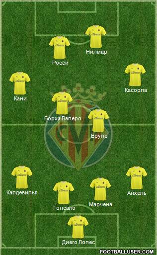 Villarreal C.F., S.A.D. Formation 2010
