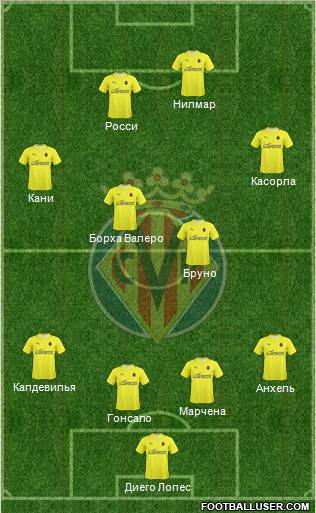 Villarreal C.F., S.A.D. football formation