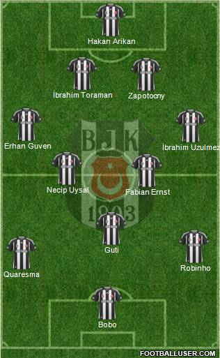 Besiktas JK Formation 2010