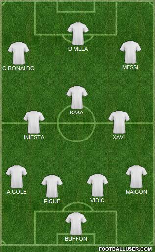Dream Team Formation 2010