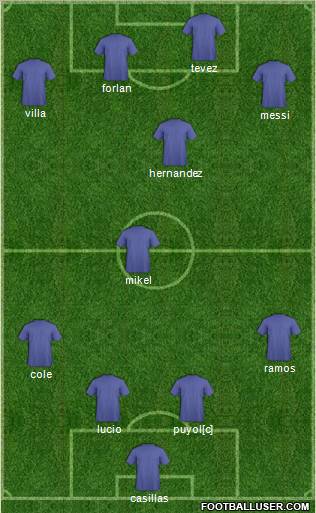 Dream Team Formation 2010