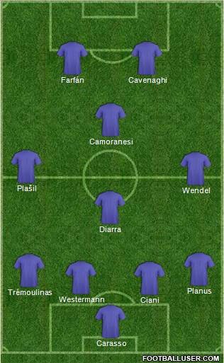 Fifa Team Formation 2010