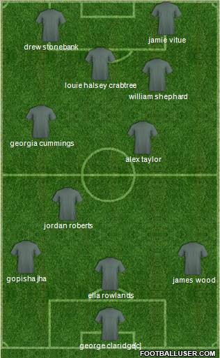 Dream Team Formation 2010