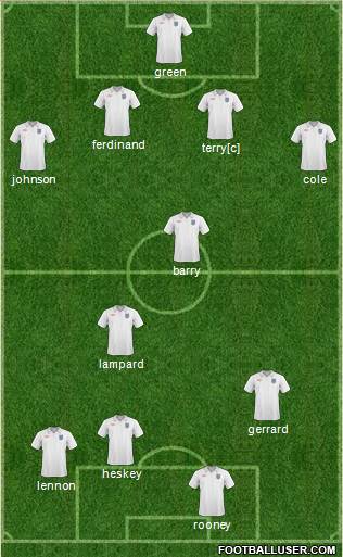 England Formation 2010