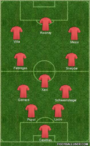 Fifa Team Formation 2010