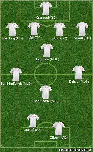 Tunisia football formation