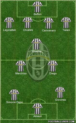Juventus Formation 2010