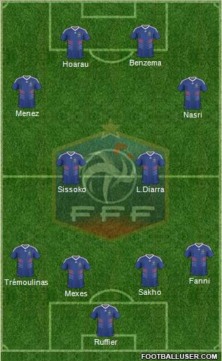 France football formation