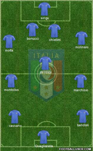 Italy Formation 2010