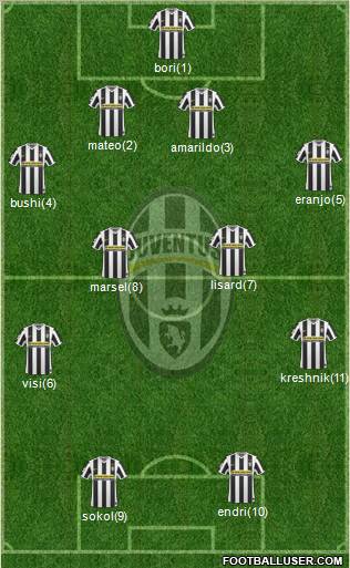Juventus Formation 2010