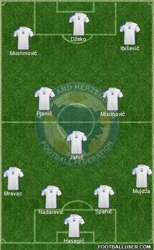 Bosnia and Herzegovina football formation