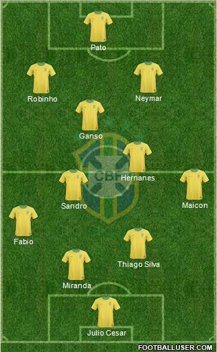 Brazil football formation