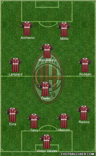 A.C. Milan Formation 2010
