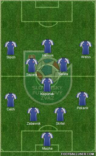 Slovakia Formation 2010
