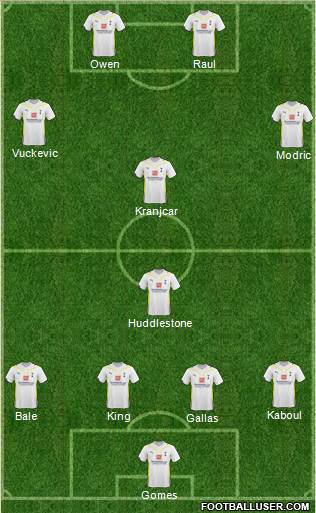 Tottenham Hotspur Formation 2010