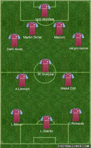 Aston Villa football formation