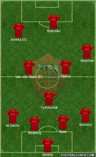 AS Roma Formation 2010