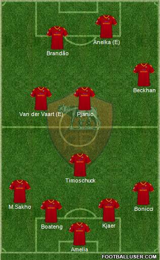 AS Roma Formation 2010