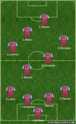 Aston Villa 4-4-2 football formation