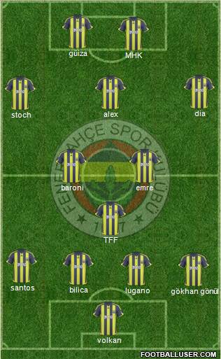 Fenerbahçe SK Formation 2010