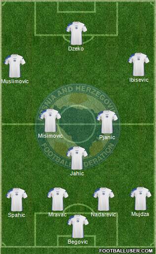 Bosnia and Herzegovina football formation