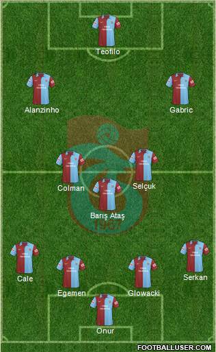 Trabzonspor Formation 2010