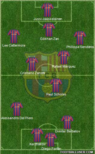 F.C. Barcelona Formation 2010