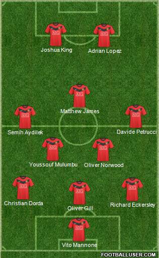 Manchester United Formation 2010