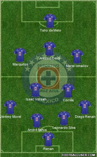 Club Deportivo Cruz Azul Formation 2010