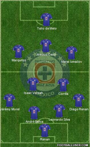 Club Deportivo Cruz Azul football formation