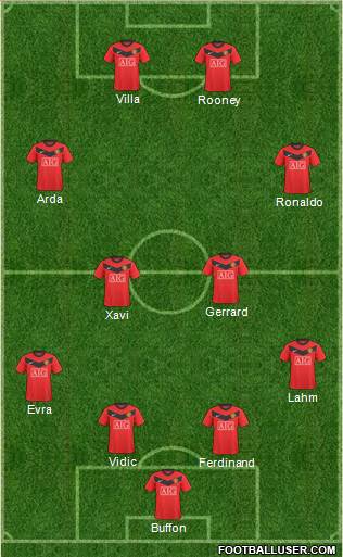 Manchester United Formation 2010