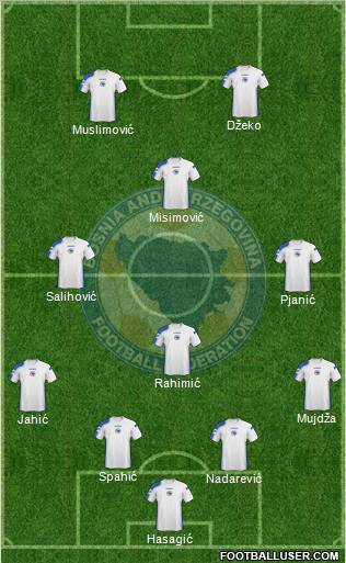 Bosnia and Herzegovina football formation