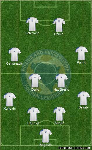 Bosnia and Herzegovina football formation