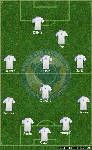 Bosnia and Herzegovina football formation