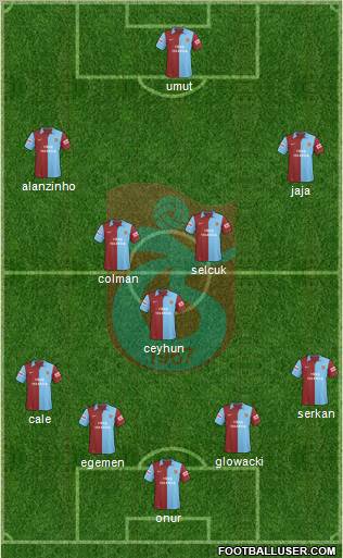 Trabzonspor Formation 2010