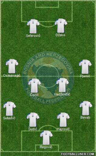 Bosnia and Herzegovina football formation