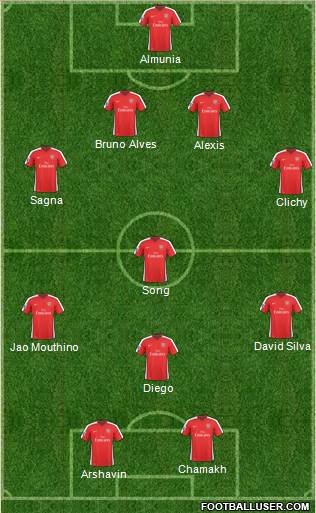 Arsenal Formation 2010