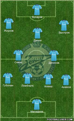 Zenit St. Petersburg Formation 2010