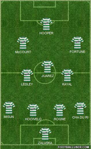 Celtic 4-3-2-1 football formation