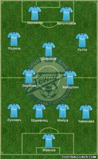Zenit St. Petersburg Formation 2010