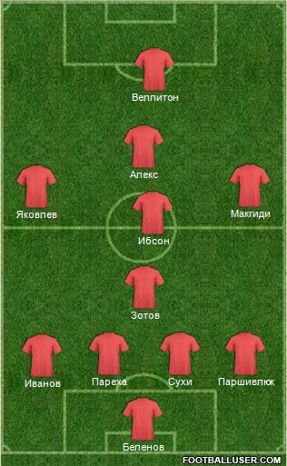 Fifa Team Formation 2010