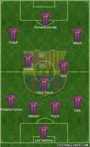 F.C. Barcelona Formation 2010
