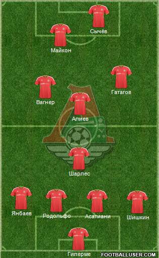 Lokomotiv Moscow Formation 2010