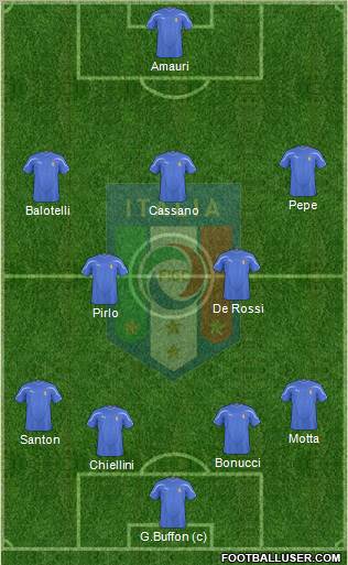 Italy Formation 2010