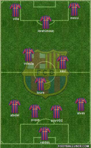 F.C. Barcelona Formation 2010