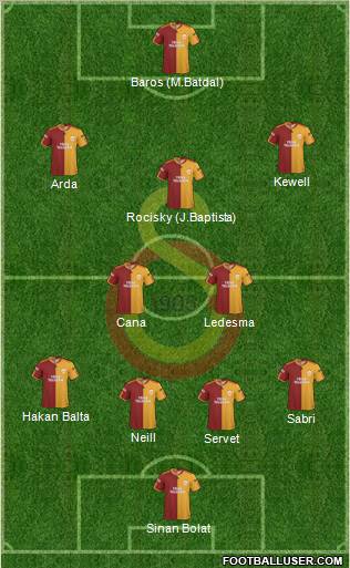 Galatasaray SK Formation 2010
