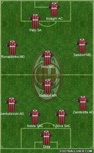 A.C. Milan Formation 2010
