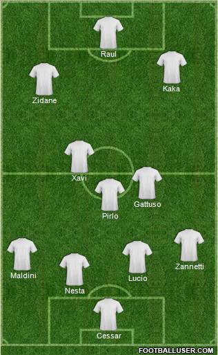 Dream Team Formation 2010
