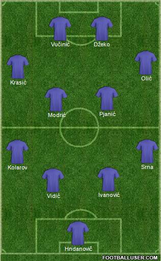 Pro Evolution Soccer Team Formation 2010