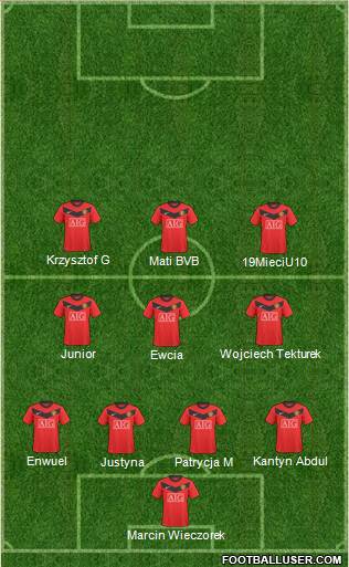 Manchester United Formation 2010